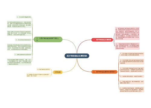 医疗事故鉴定在哪里做