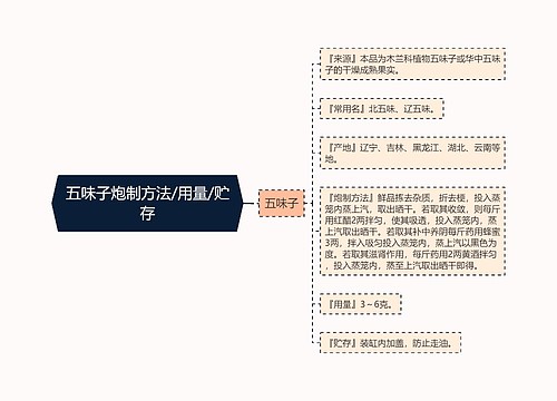 五味子炮制方法/用量/贮存