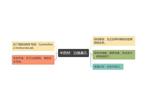 中药材：白猪鼻孔