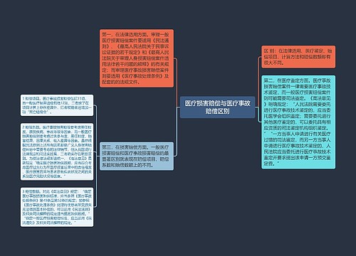 医疗损害赔偿与医疗事故赔偿区别