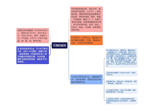 石膏的鉴别