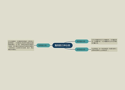 散剂的三种分类