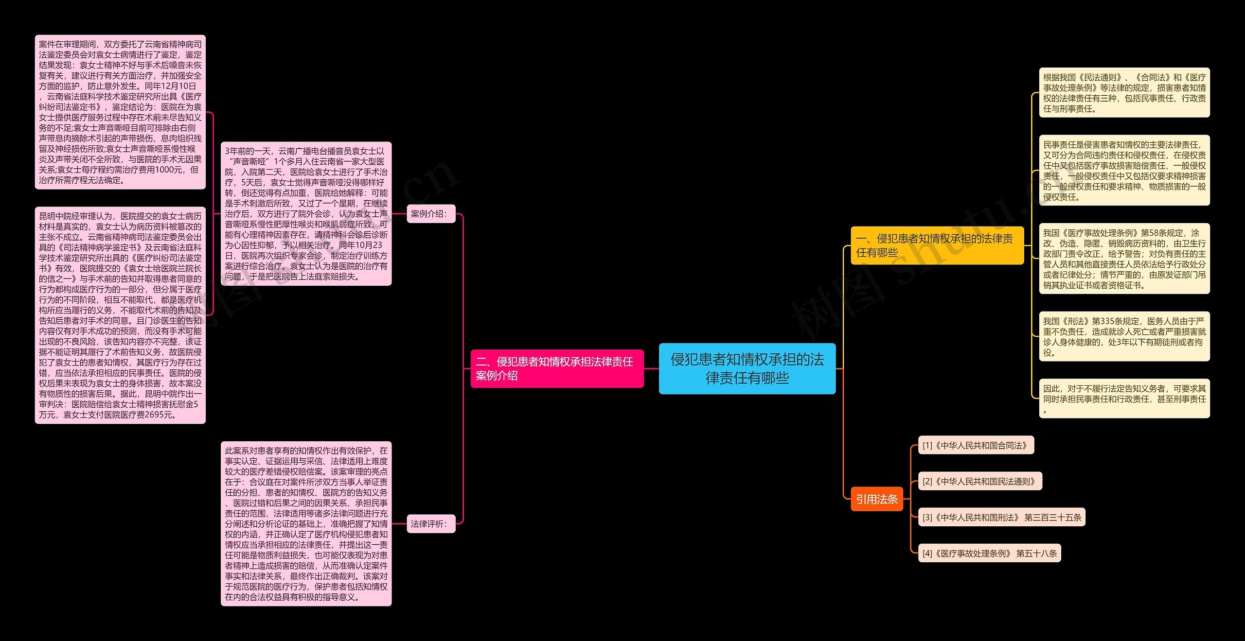 侵犯患者知情权承担的法律责任有哪些 侵犯患者知情权承担的法律责任有哪些