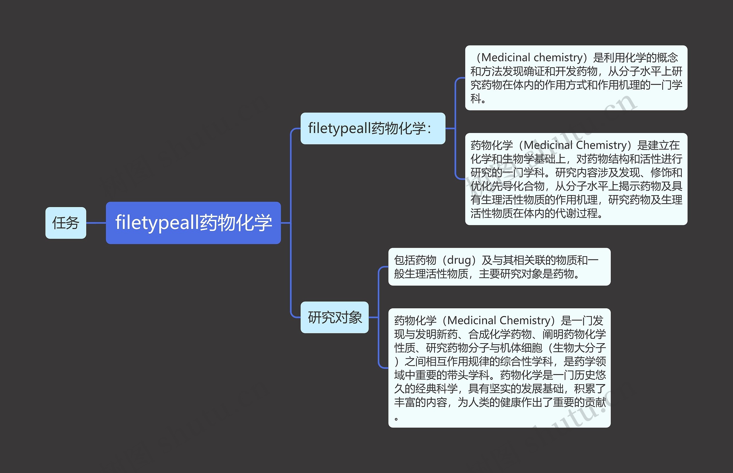 filetypeall药物化学思维导图