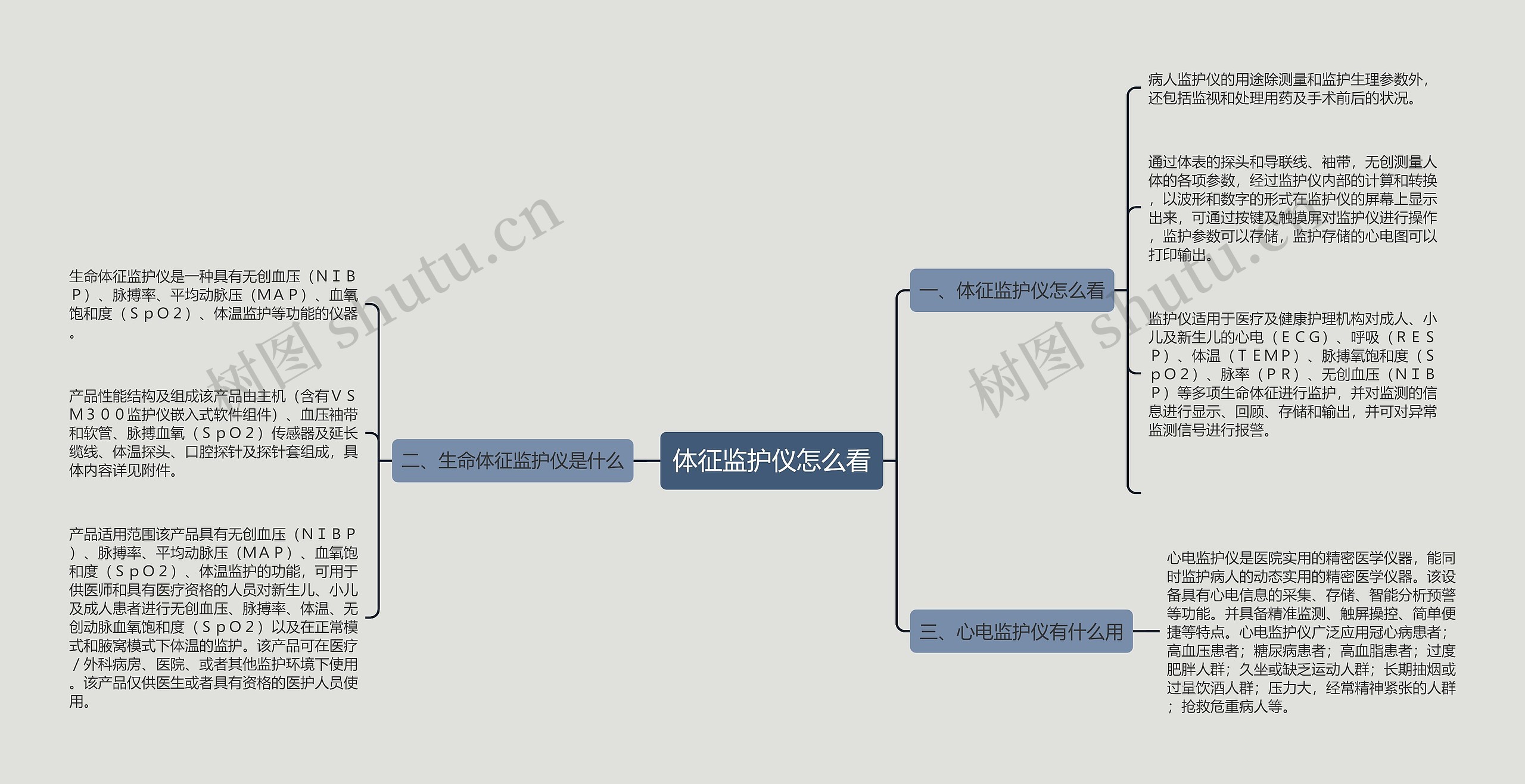 体征监护仪怎么看思维导图