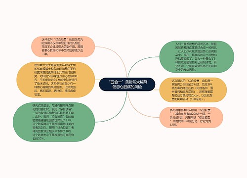 “五合一”药物能大幅降低患心脏病的风险