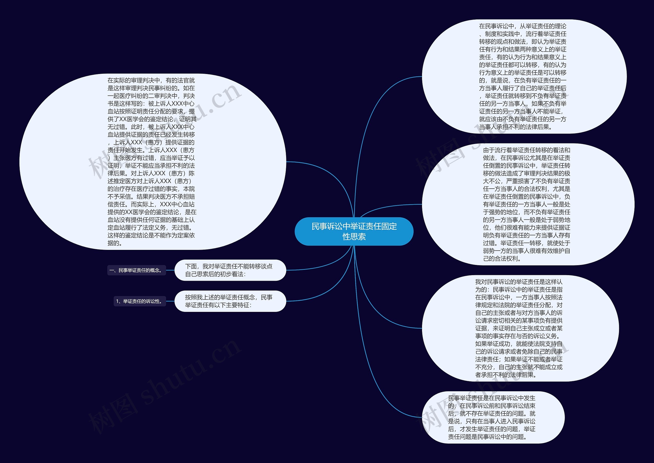 民事诉讼中举证责任固定性思索思维导图