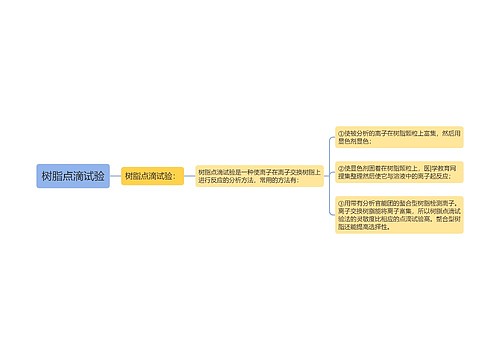 树脂点滴试验