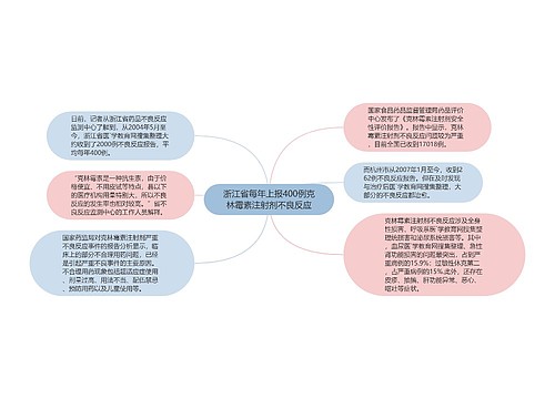 浙江省每年上报400例克林霉素注射剂不良反应