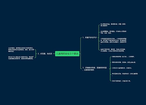 儿童用药安全三个要诀