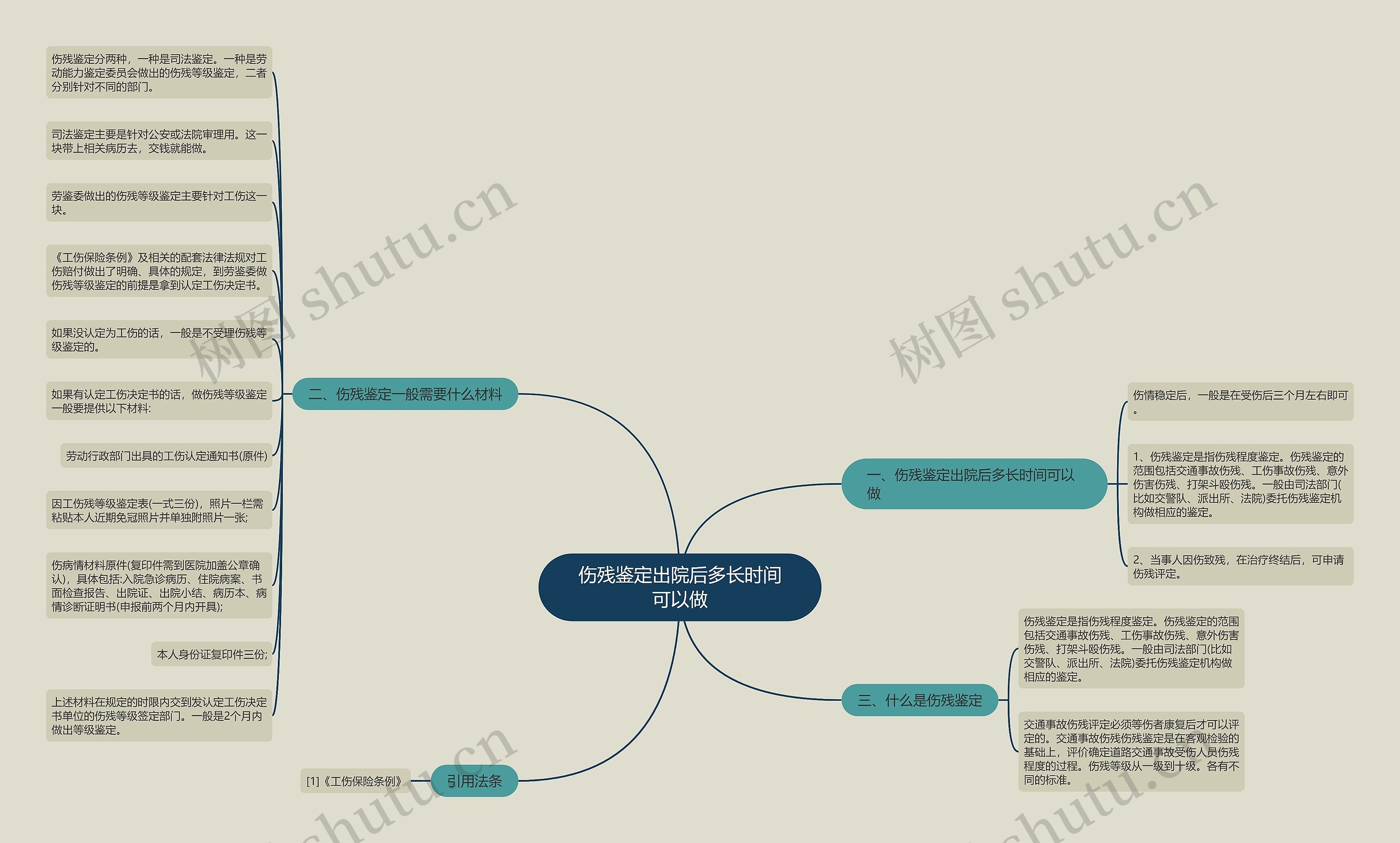 伤残鉴定出院后多长时间可以做 伤残鉴定出院后多长时间可以做