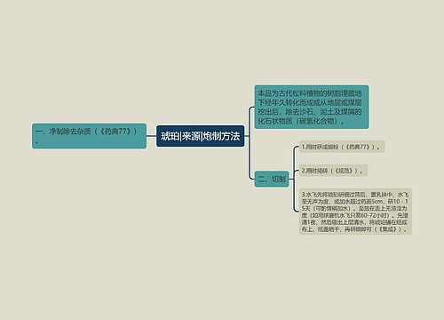 琥珀|来源|炮制方法