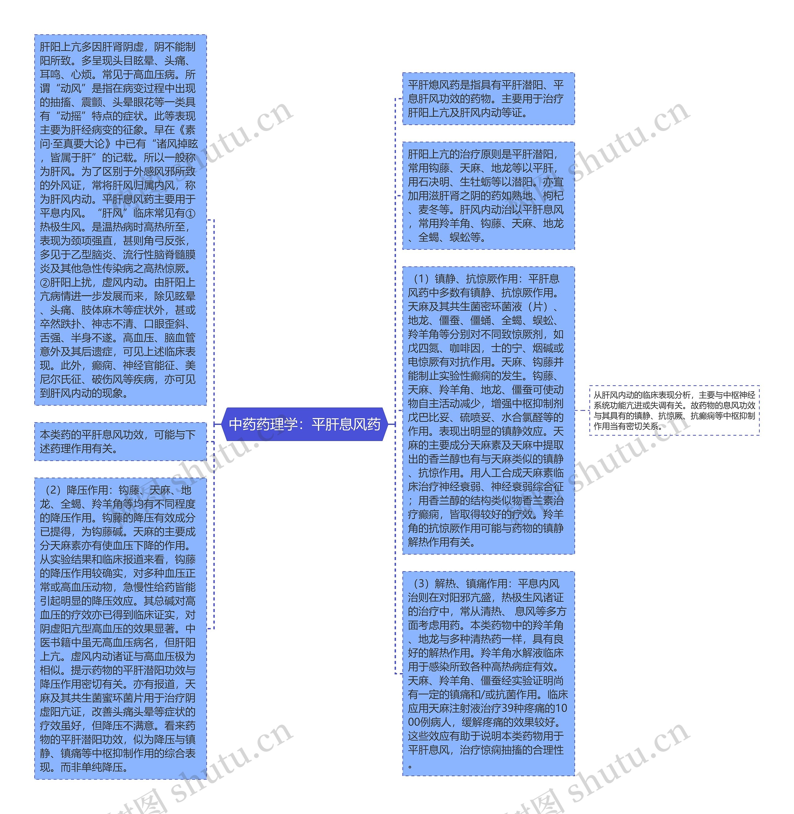 中药药理学：平肝息风药思维导图