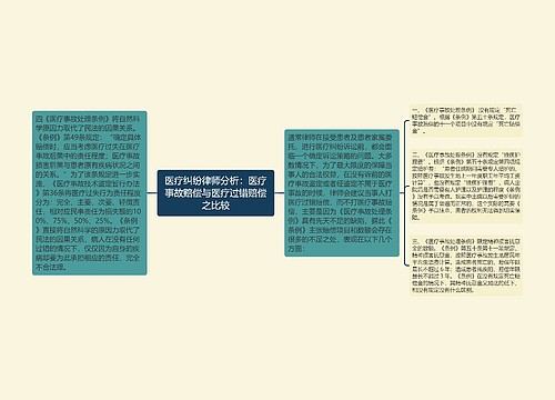 医疗纠纷律师分析：医疗事故赔偿与医疗过错赔偿之比较