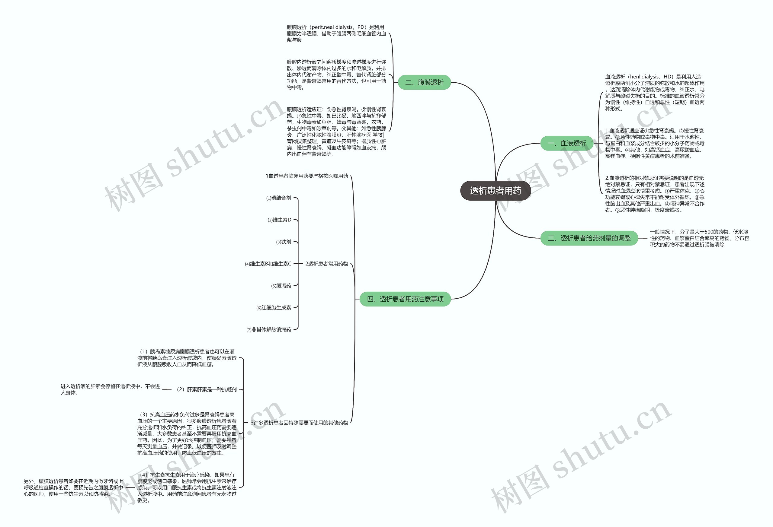 透析患者用药 透析患者用药