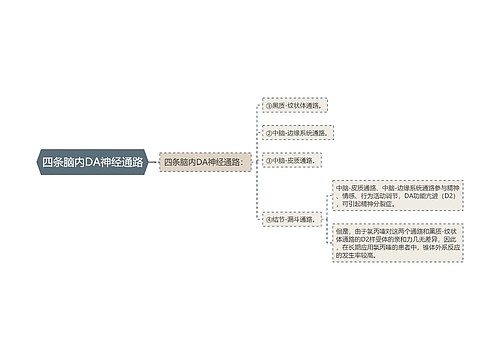 四条脑内DA神经通路