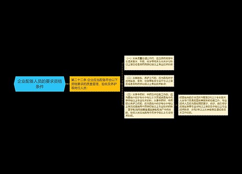 企业配备人员的要求资格条件