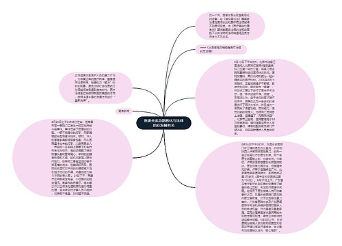 医患关系急剧恶化与法律的反发展有关