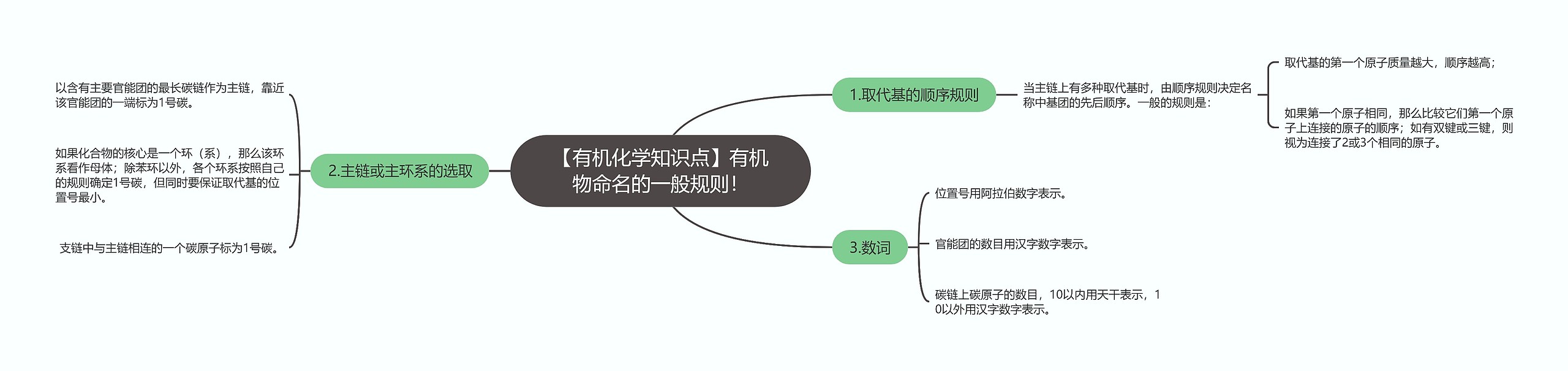 【有机化学知识点】有机物命名的一般规则！