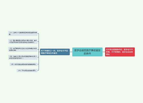 医学会接受医疗事故鉴定的条件