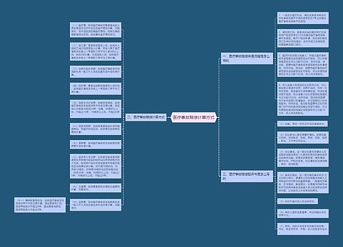 医疗事故赔偿计算方式