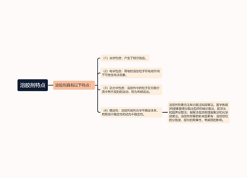 溶胶剂特点