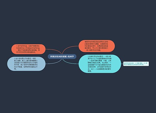 表面活性剂的复配-药剂学