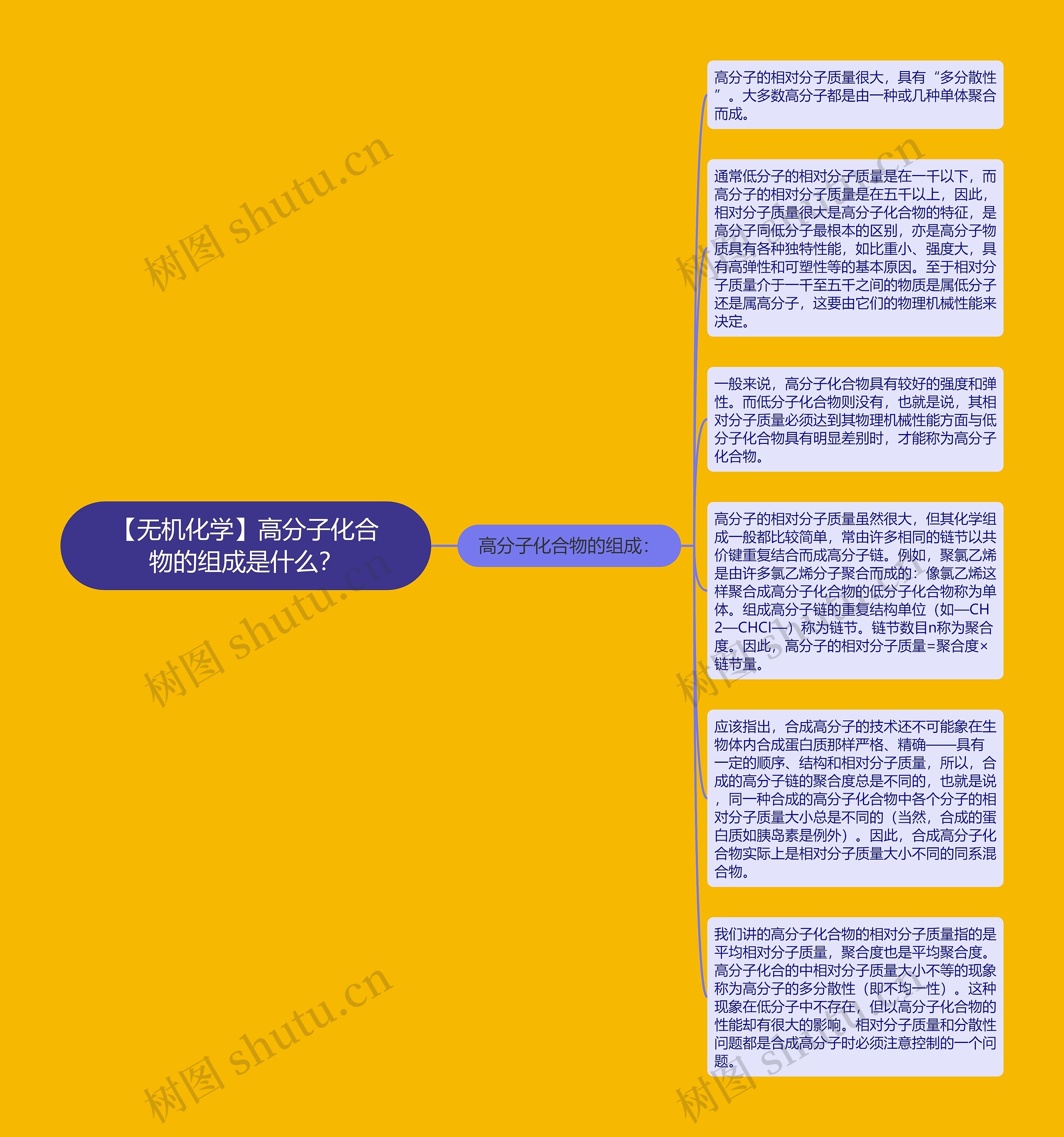 【无机化学】高分子化合物的组成是什么？