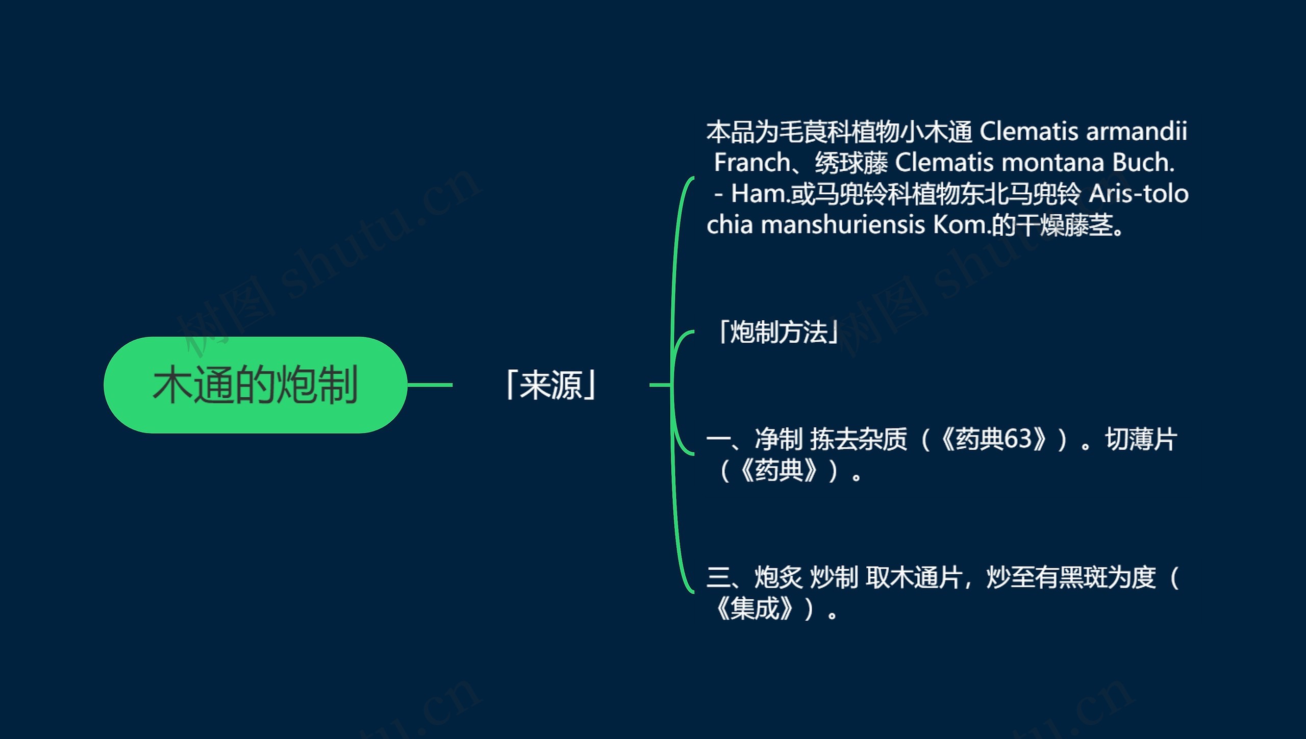 木通的炮制思维导图