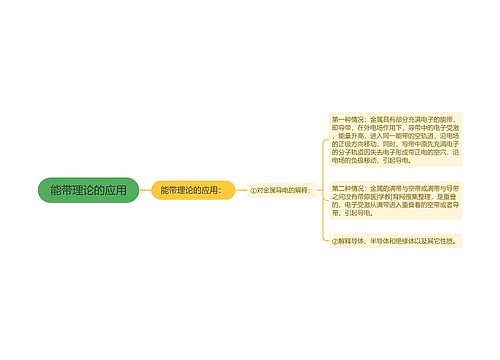 能带理论的应用