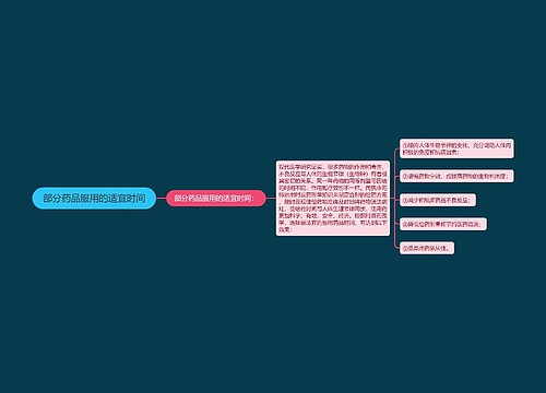 部分药品服用的适宜时间