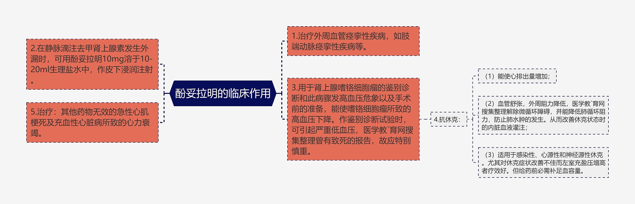 酚妥拉明的临床作用