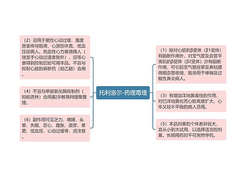 托利洛尔-药理毒理