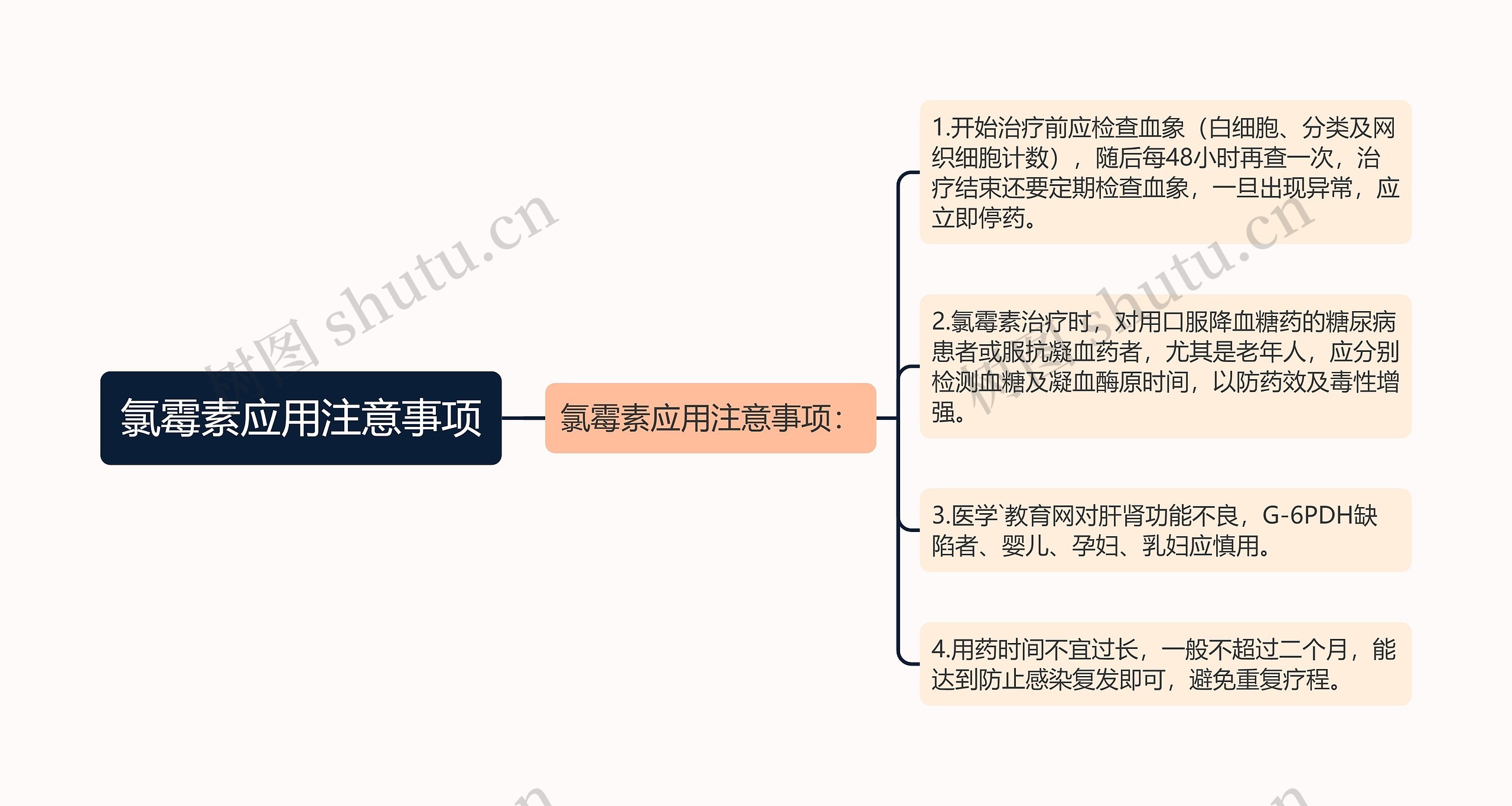 氯霉素应用注意事项