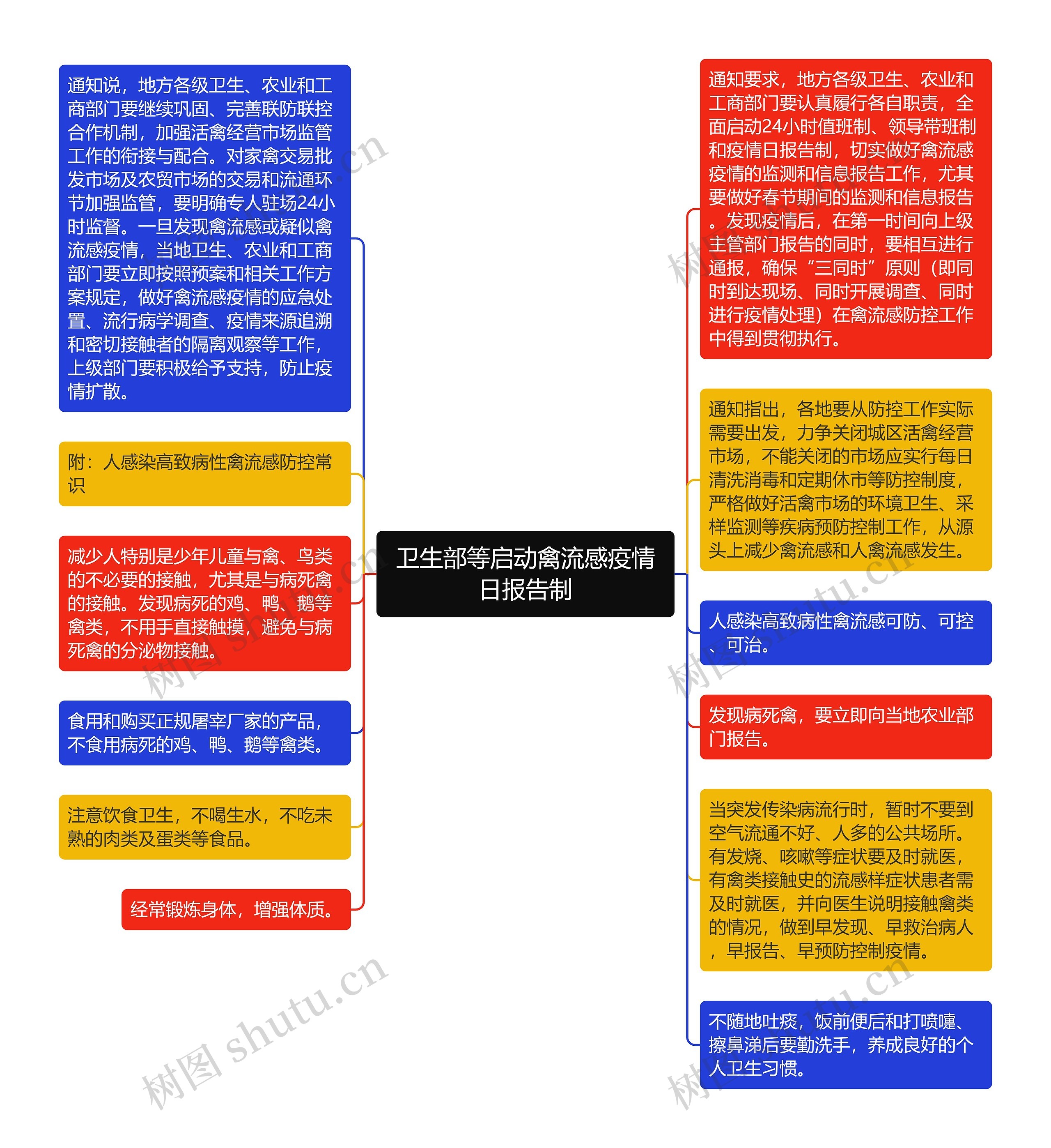 卫生部等启动禽流感疫情日报告制