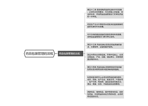 药品包装管理的法规