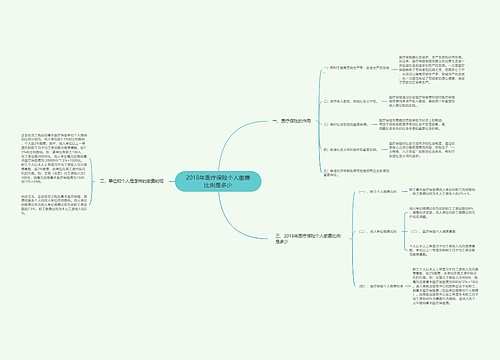 2018年医疗保险个人缴费比例是多少