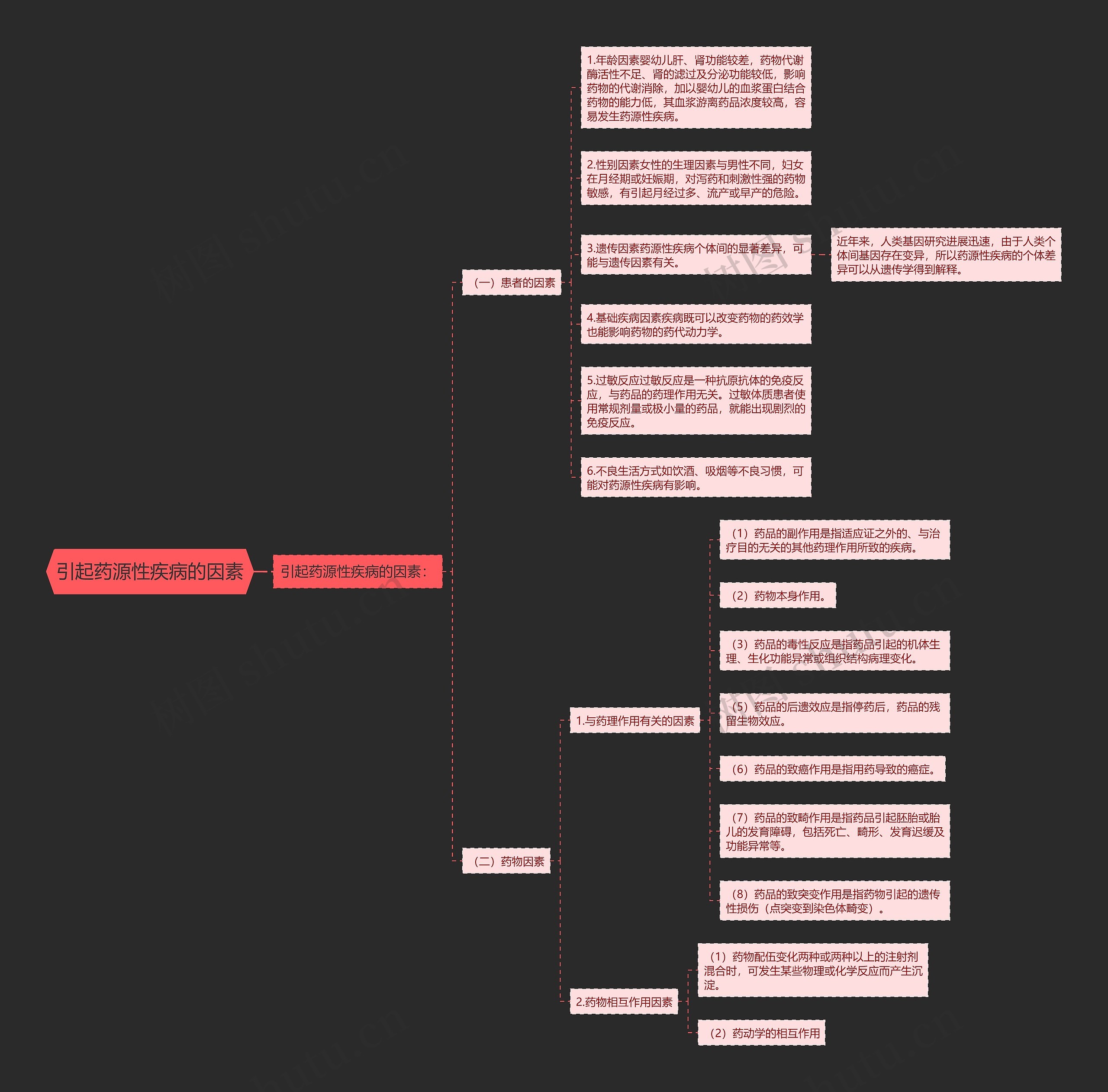 引起药源性疾病的因素 引起药源性疾病的因素