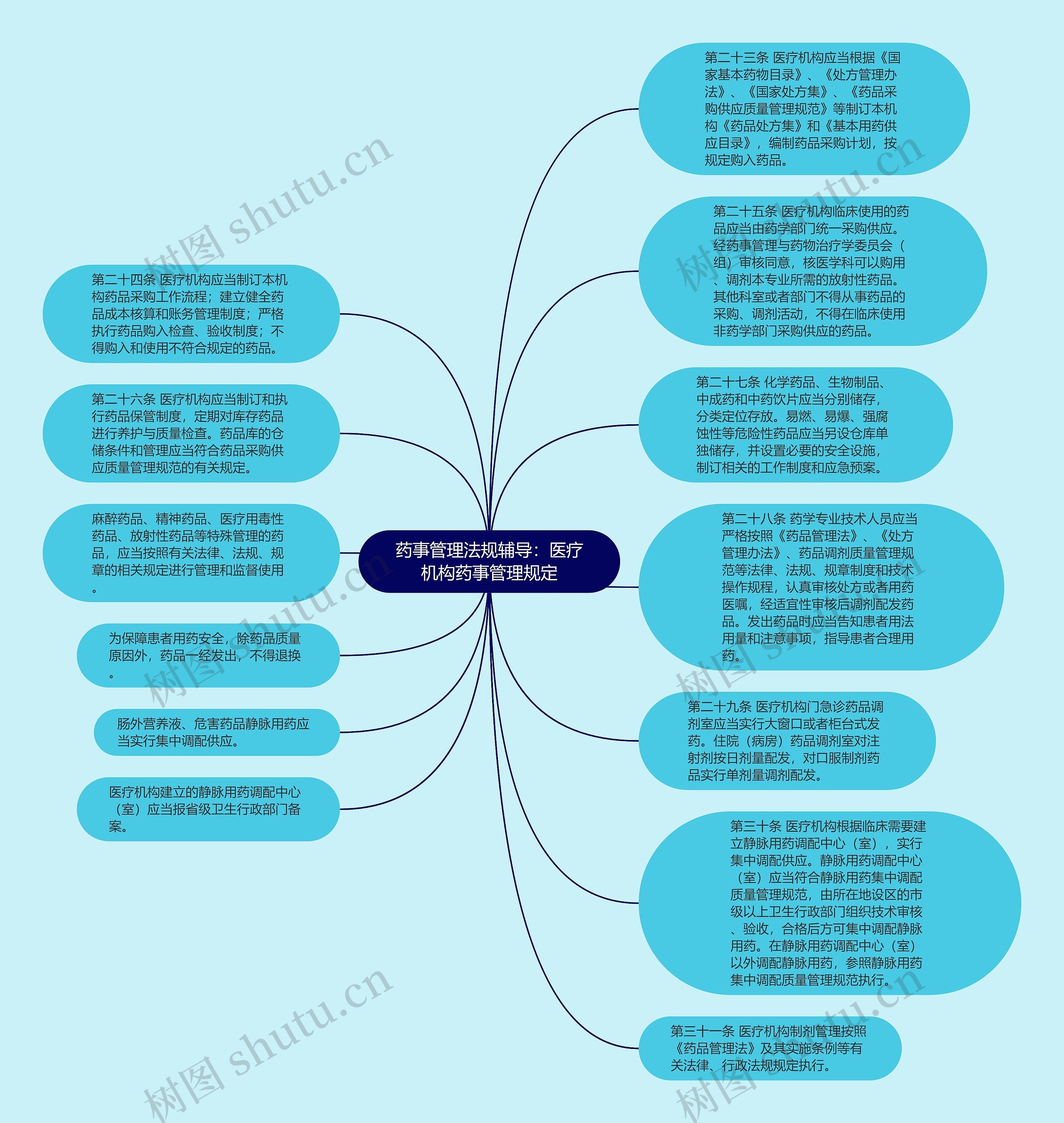 药事管理法规辅导：医疗机构药事管理规定