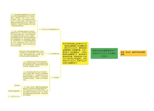 国家药品监督管理局关于实施GSP认证工作的通知（2002）