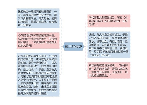 黄土的传说