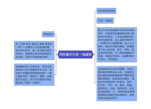 两枚硬币引发一场虚惊