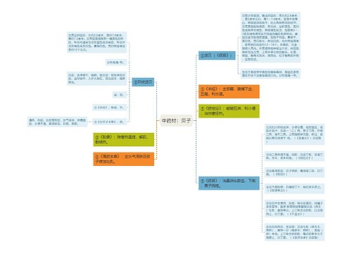 中药材：贝子思维导图