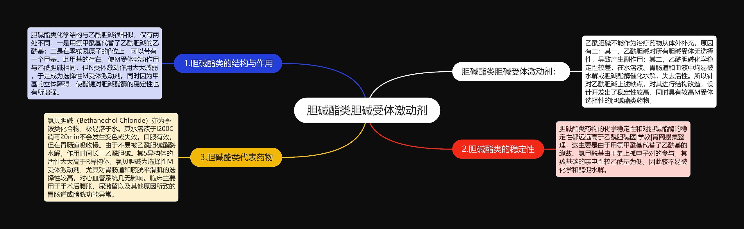 胆碱酯类胆碱受体激动剂