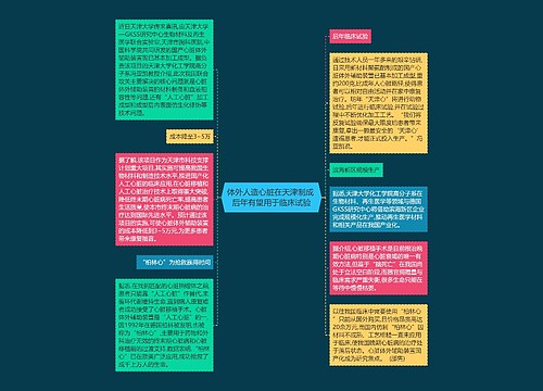 体外人造心脏在天津制成 后年有望用于临床试验