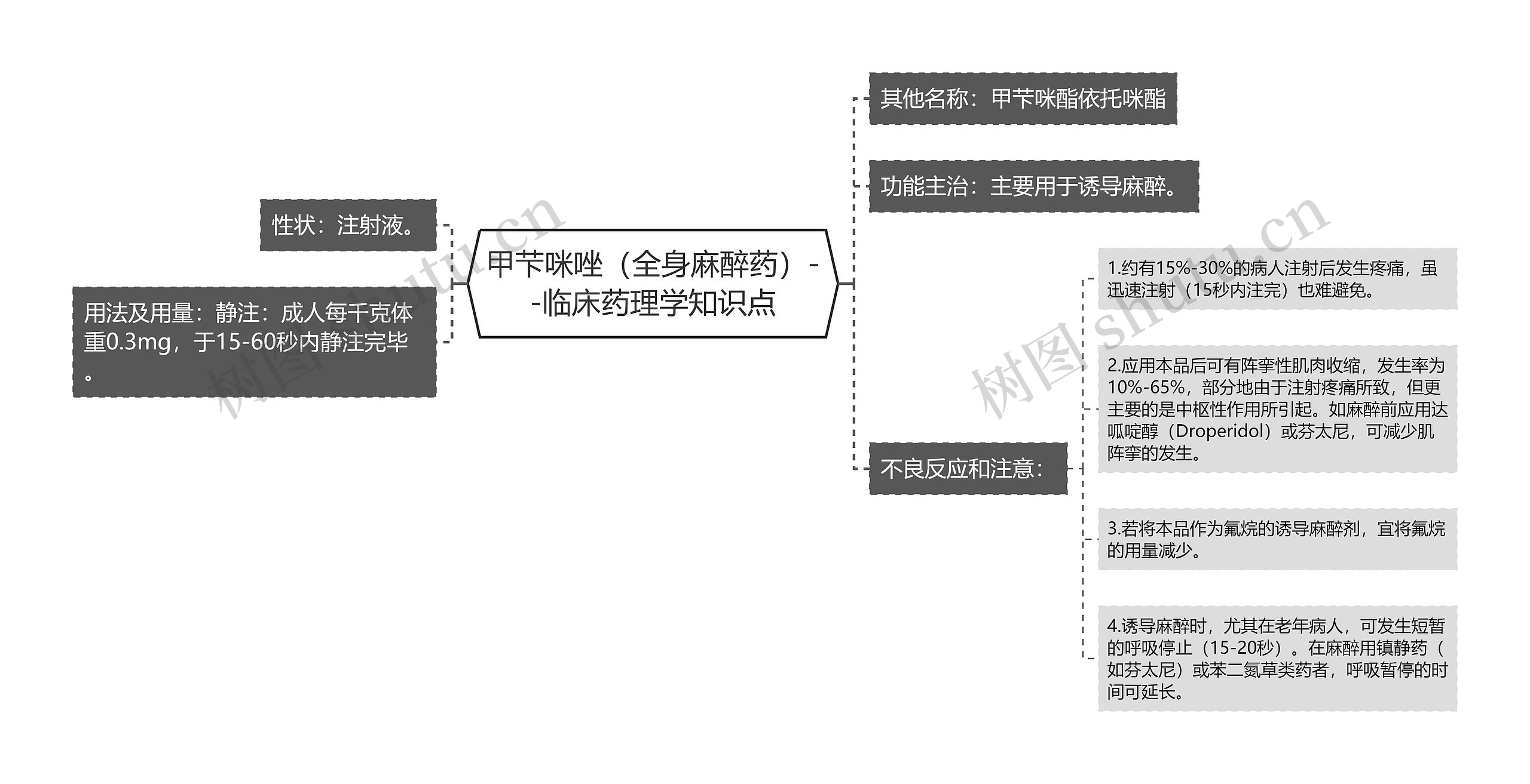 甲芐咪唑（全身麻醉药）--临床药理学知识点