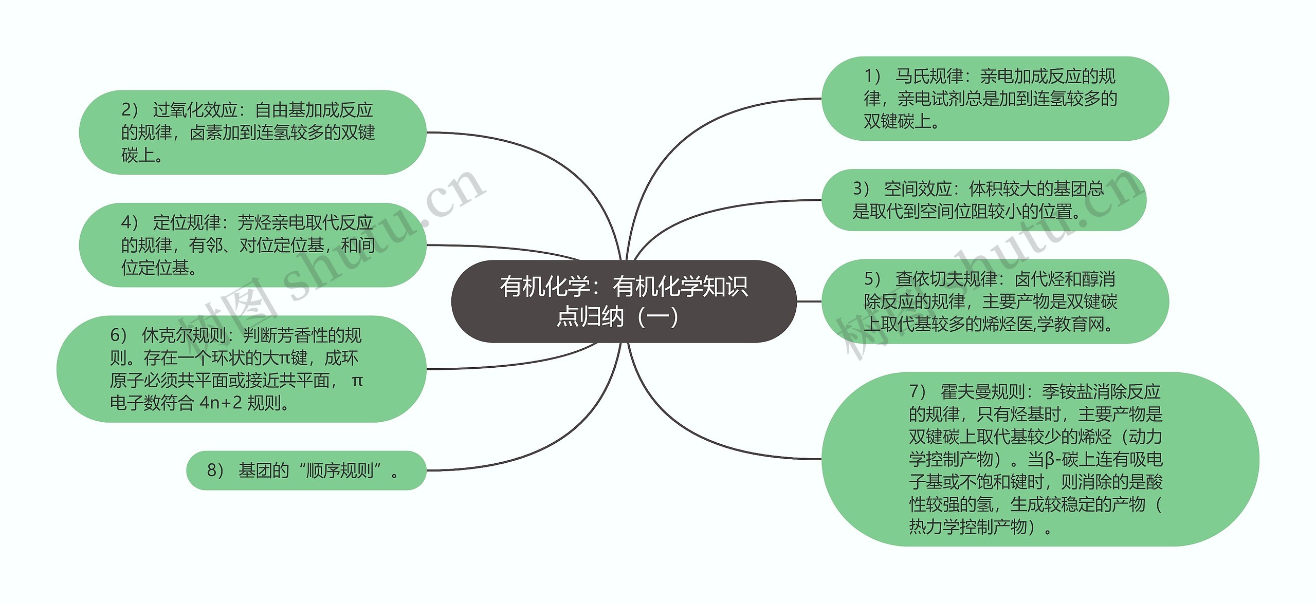 有机化学：有机化学知识点归纳（一）