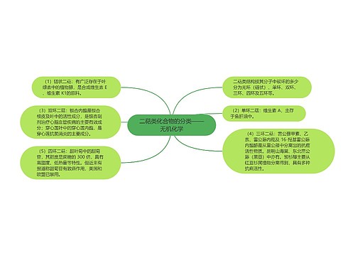 二萜类化合物的分类——无机化学