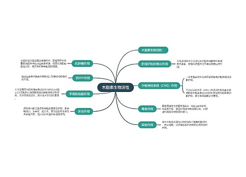 木脂素生物活性