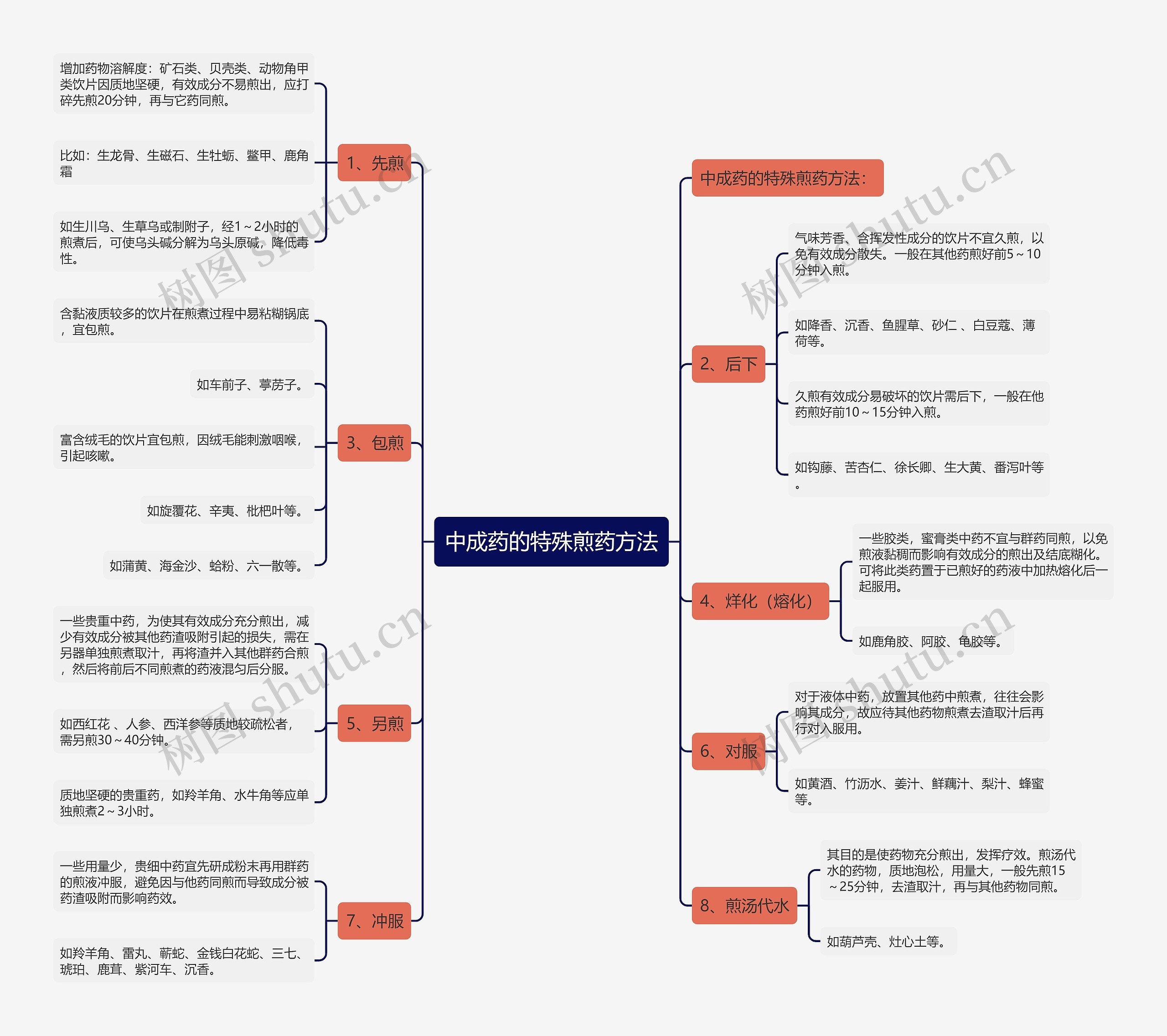 中成药的特殊煎药方法 中成药的特殊煎药方法